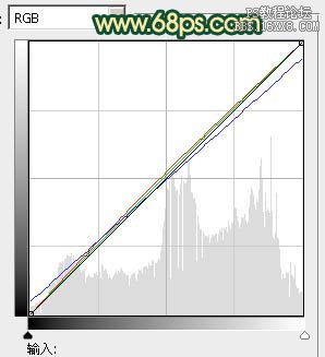 ps處理街景人物圖片流行的青色調(diào)