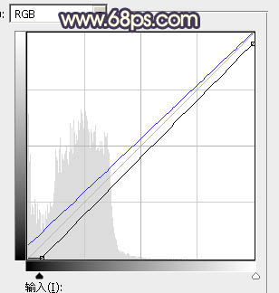 霞光效果，給照片制作紫色調的霞光效果