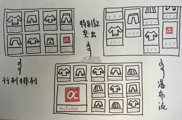 电子商务网站设计分析：商品列表页设计