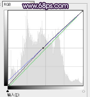 紫色調，調出藍紫色人像照片實例