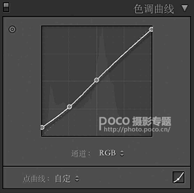 膠片色，LR調出通透的膠片風人像照片