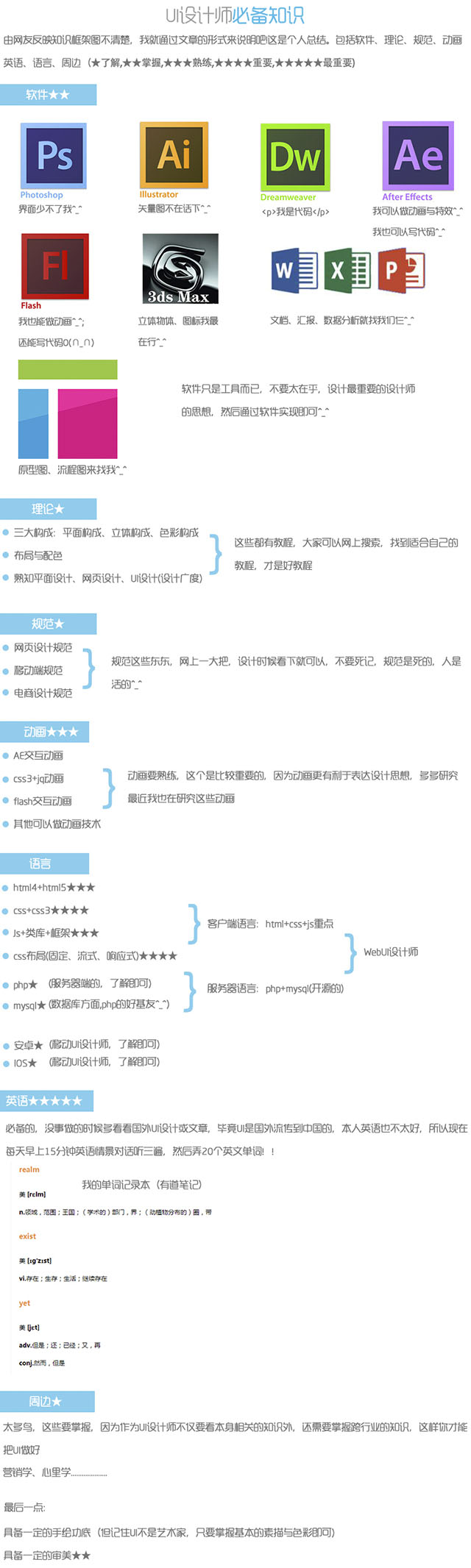 UI知識，UI設計師必備學習知識