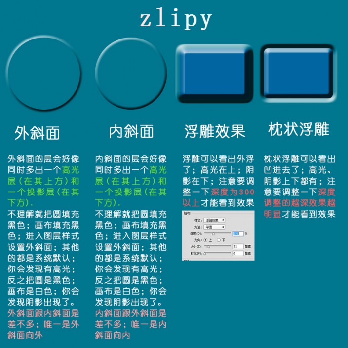 图层样式，介绍斜面浮雕的使用方法