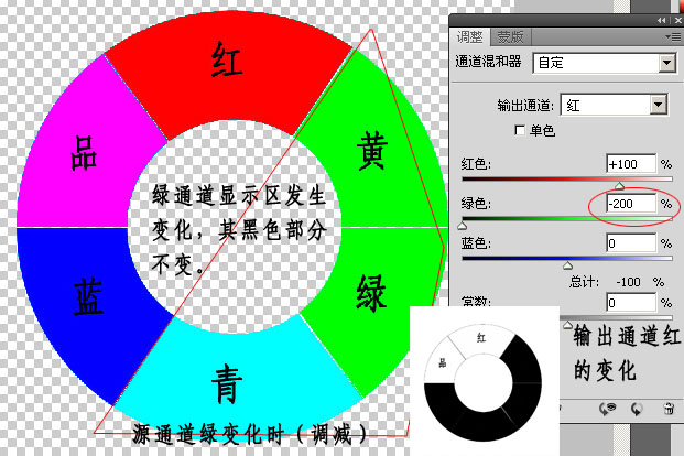 PS中通道混合器在蒙板中的應用詳細教程