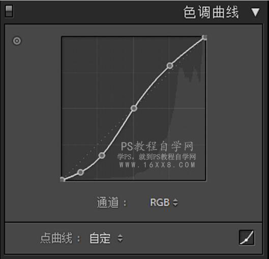 LR调色教程，通过LR给夏日静物调出一种小清新色调