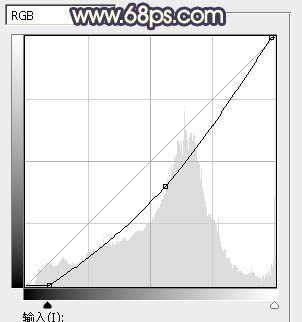 霞光效果，給照片制作紫色調的霞光效果