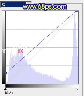 Photoshop教程:調出人物圖片深藍的秋季色