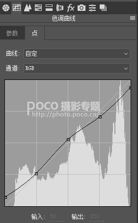 冷色調(diào)，調(diào)出陰郁藍(lán)冷色人像效果