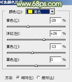 ps韓系美女圖片教程