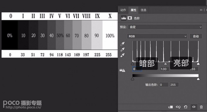 色階工具，一招搞定照片背后的“黑場”“白場”和“曝光”