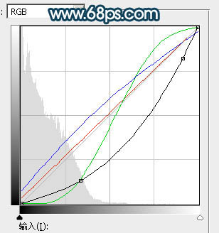 青色調，教你調出青色的暗調照片效果