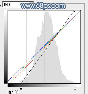 ps調(diào)鐵路上的長(zhǎng)腿連衣裙美女圖片