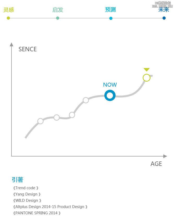 流行趋势！预测2015—2016视觉设计流行趋势