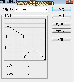 金色字，設計古典風格金屬文字效果