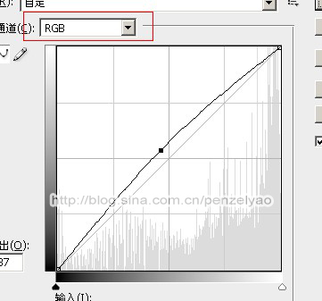 PS给室内漂亮MM图片调出浓烈的光线暖