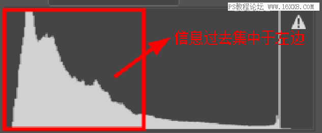 直方圖，通過實例解析PS中的直方圖的運用