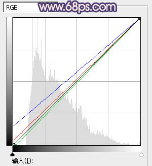 ps調(diào)出橙藍(lán)色圖片效果教程