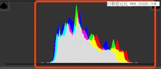 直方圖，通過(guò)直方圖來(lái)學(xué)習(xí)照片的調(diào)色