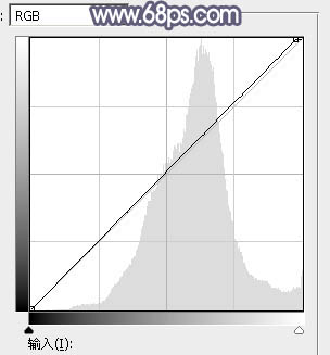 紫色調，調出中性紫色調情侶照片實例