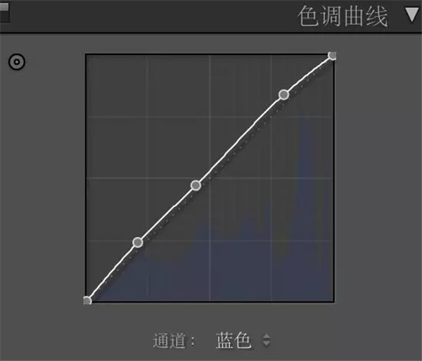 小清新，用LR調(diào)出室外人像小清新效果照片