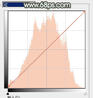 淡色調(diào)，調(diào)出中性淡色人像照片教程