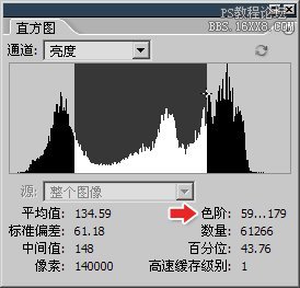 ps大师之路:曲线与直方图