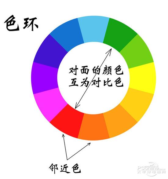 弱光人像，弱光照片的調(diào)色方法