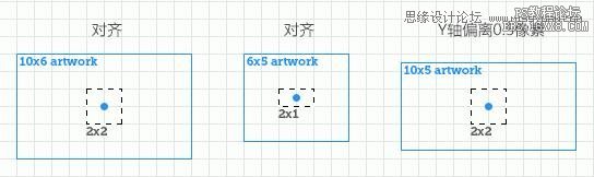 如何在PS中保持像素的完美