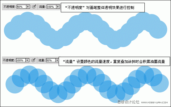 ps新手教程：通過實例講解畫筆的使用