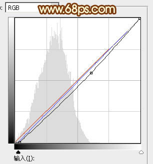 ps调出照片的中性红褐色调教程