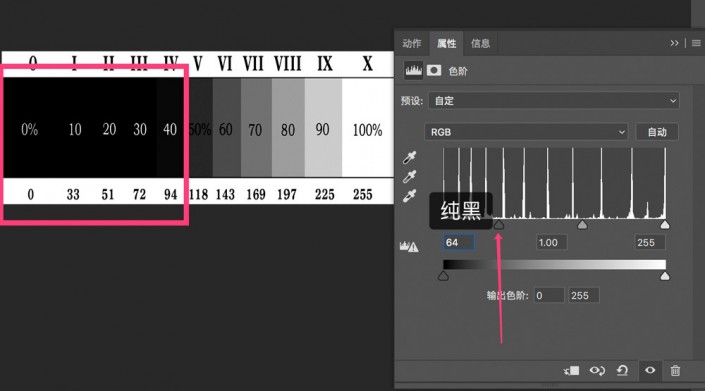 色階工具，用色階對照片進行調色實例詳解