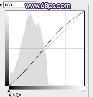 中性色，教你制作中性冷色調照片效果