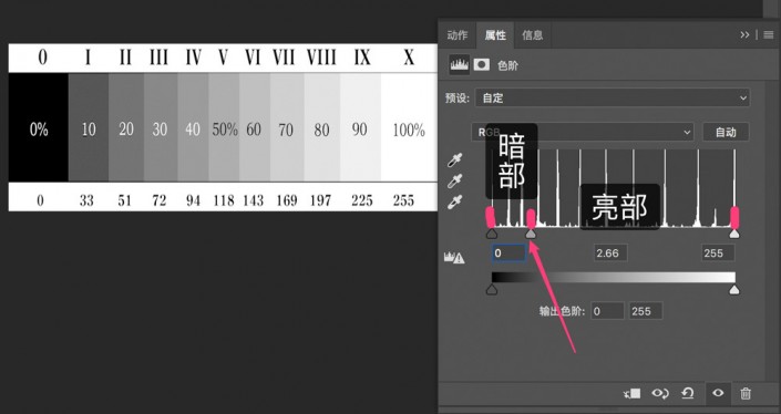 色階工具，用色階對照片進行調色實例詳解