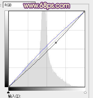 陽光色調！ps調出霞光色調照片教程