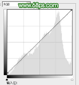 綠色調，ps調出淡淡的青綠色效果教程