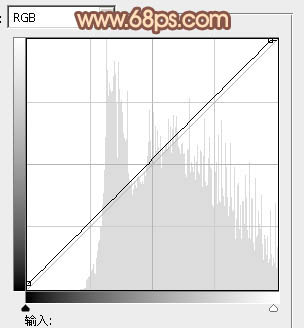 ps非主流秋黄色效果教程