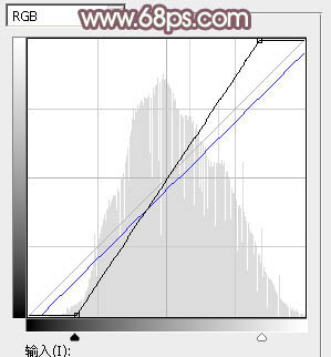 ps調(diào)坐在花壇旁邊的美女教程