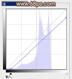 ps海景婚片暖色調(diào)教程