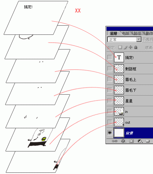 基礎(chǔ)教程:用ImageReady制作Gif小動畫