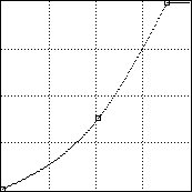 6-7 实战调整数码照片