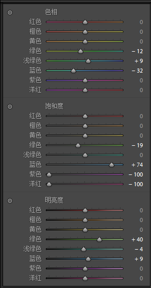 LR風景調色，調出夏天小清新照片的味道