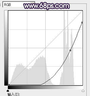 逆光效果，调出黄昏逆光人像效果教程