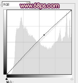 ps非主流流行暗調黃紫色