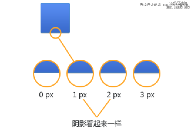 ps改进UI设计的一些心得技巧