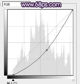 紫色調(diào)，調(diào)出藍(lán)紫色人像照片實(shí)例