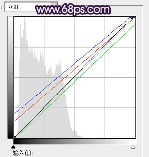 紫色調，調出藍紫色人像照片實例