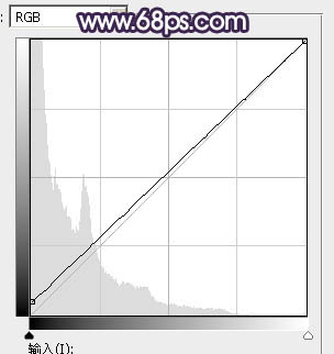 逆光效果，調出黃昏逆光人像效果教程