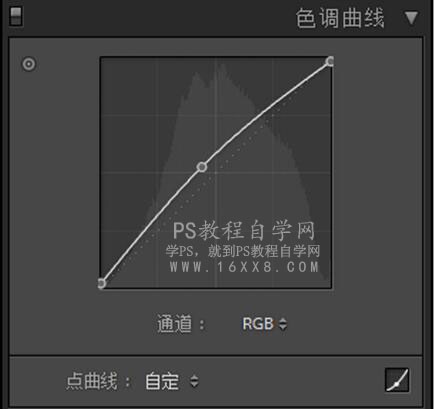 LR調色教程，通過LR給夏日靜物調出一種小清新色調