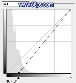 藍色調，ps調出暗調藍色照片實例