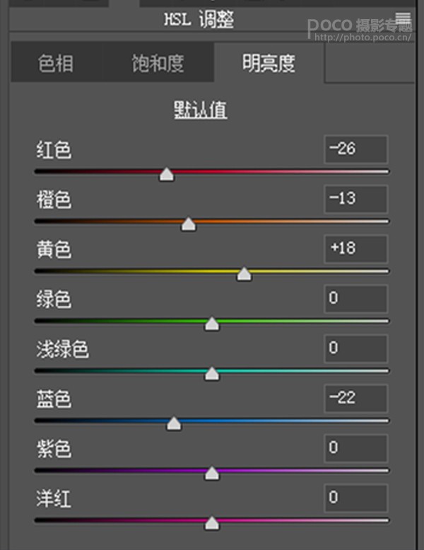 LR調色教程，通過LR調出藍色系的靜物照片